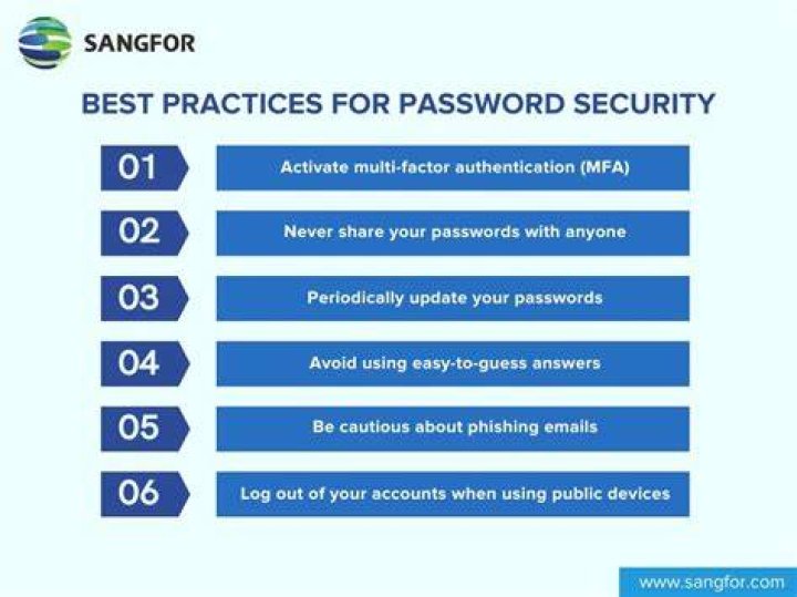 Account security best practices including 2FA, password management, and malware prevention