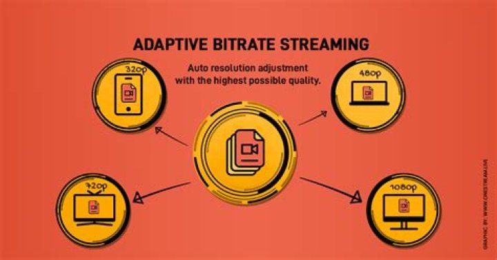 Adaptive bitrate and quality adjustments to reduce stalls