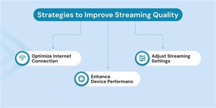 Adjust streaming quality to reduce buffering