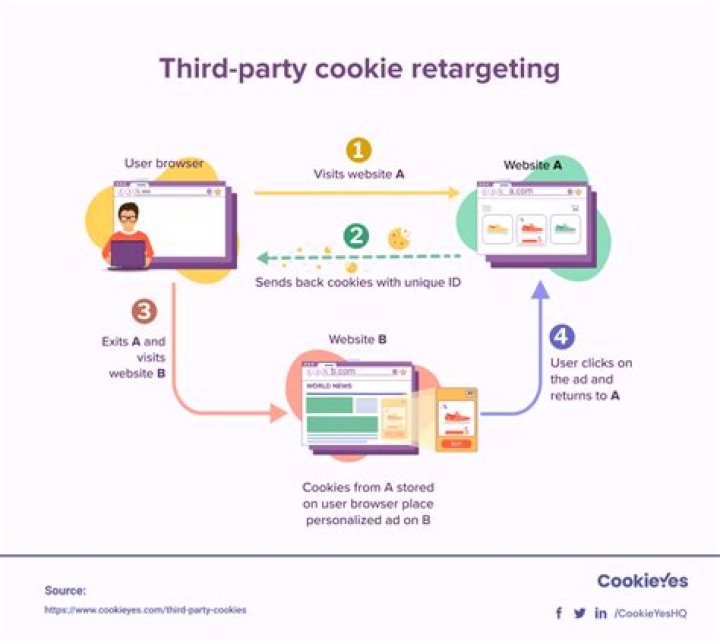 Browser privacy settings for safer streaming