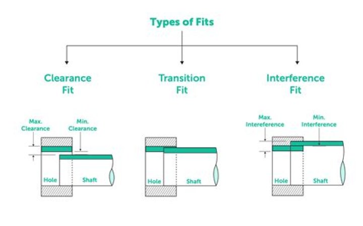 Choosing a movie shortlist using premise fit and friction checks