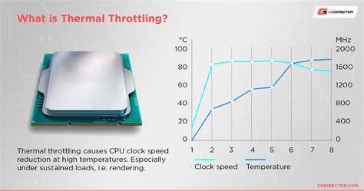 Improve long-session streaming stability by reducing heat and performance throttling