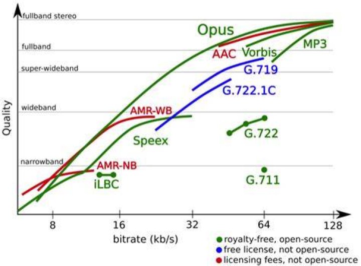 Conversion quality tips: bitrate, codec, resolution