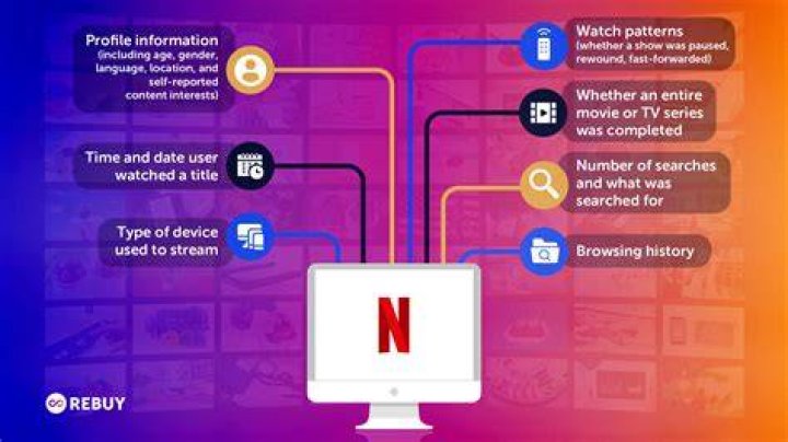 Streaming routine with watchlist and resume