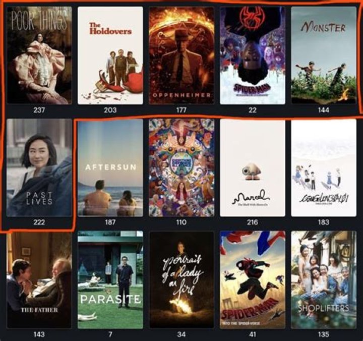 Why filtering by release year improves movie matches