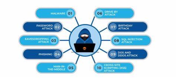 Risks of embedded video players and redirects