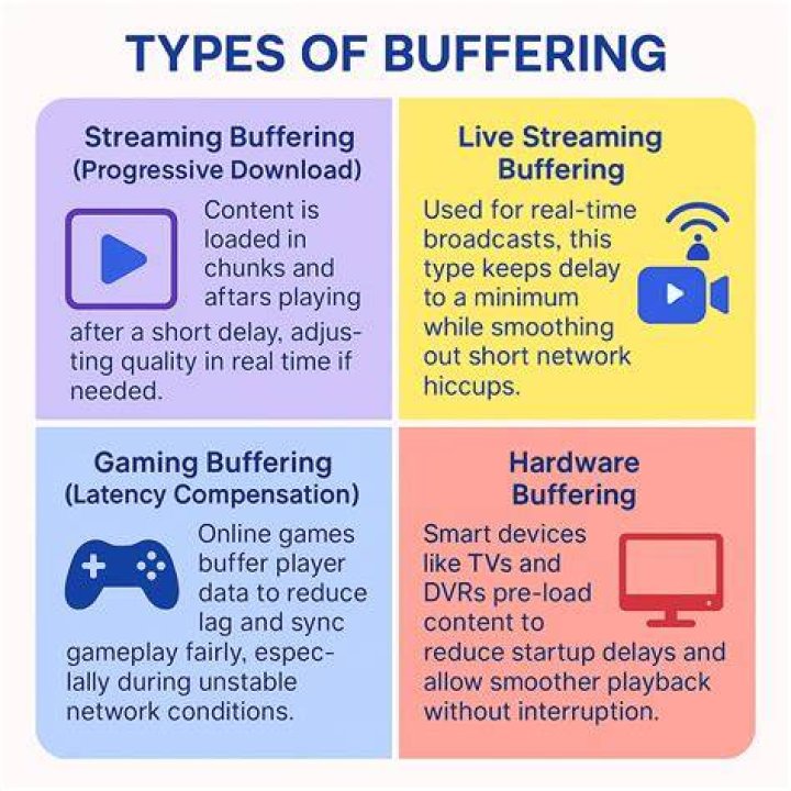 How streaming works on 123movies