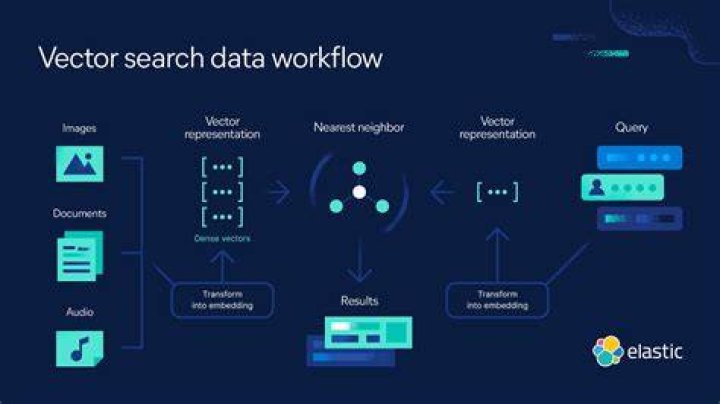 Search relevance for streaming apps
