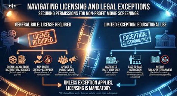 How to evaluate streaming content legitimacy and licensing