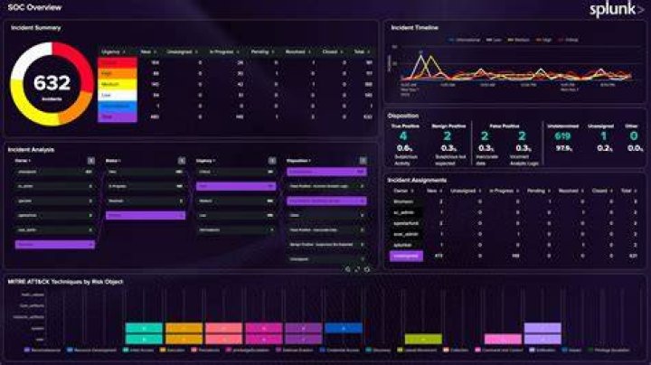 Compare free streaming sites by uptime, quality, and safety