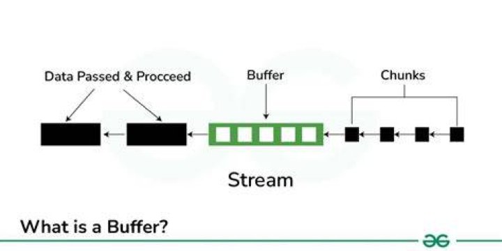 Consistent testing helps identify the real streaming bottleneck