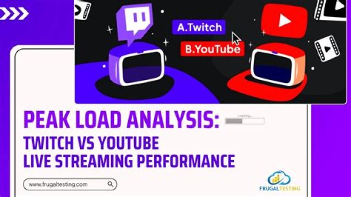 Peak network congestion can slow streaming startup.