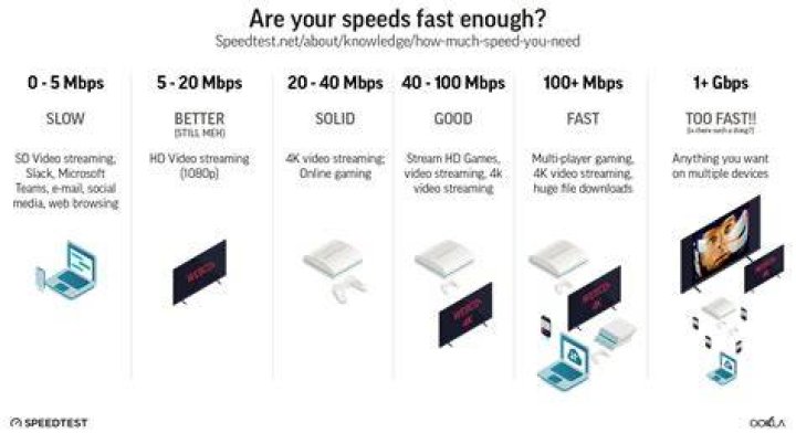 Check internet connection and device readiness before streaming