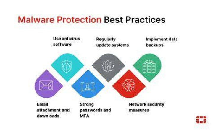 Safety and privacy best practices for streaming online