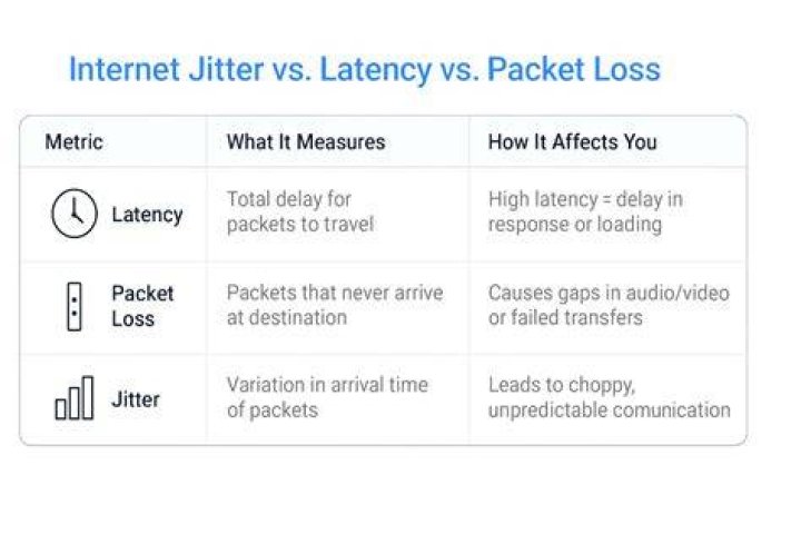 Why speed tests do not always predict buffering during streaming