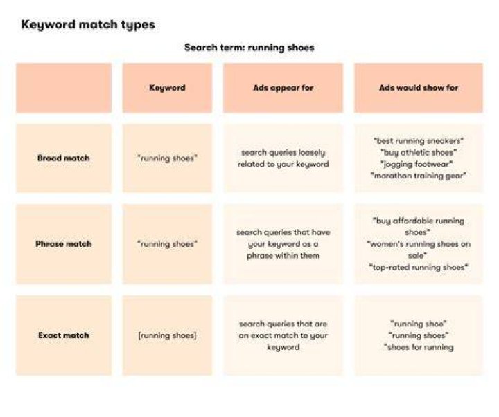Choosing exact match versus similar movie search intent