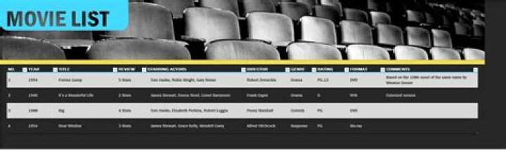 Watchlist management for streaming accounts