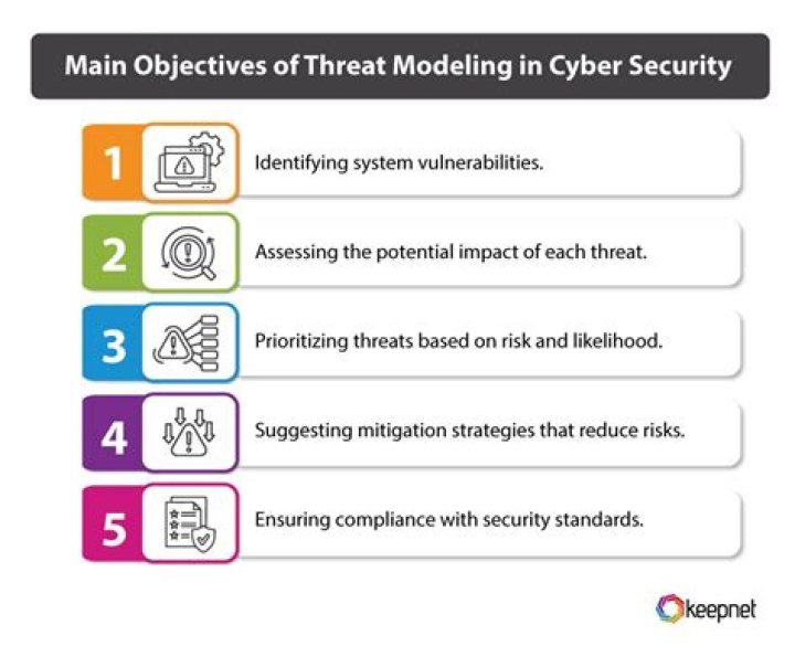 Threat model for streaming security