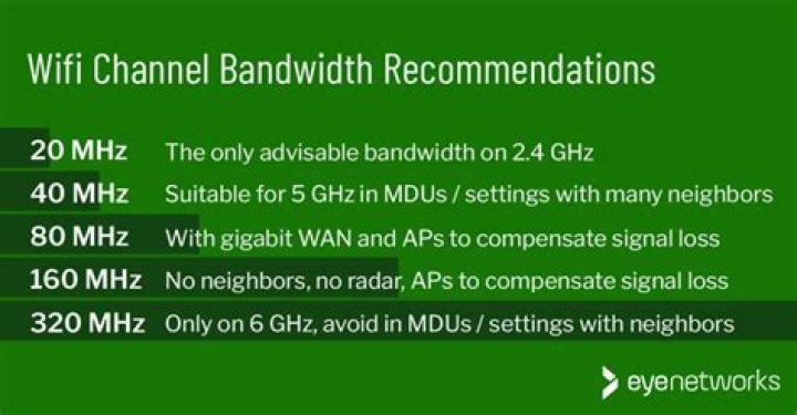 Improve Wi-Fi stability for smoother HD streaming