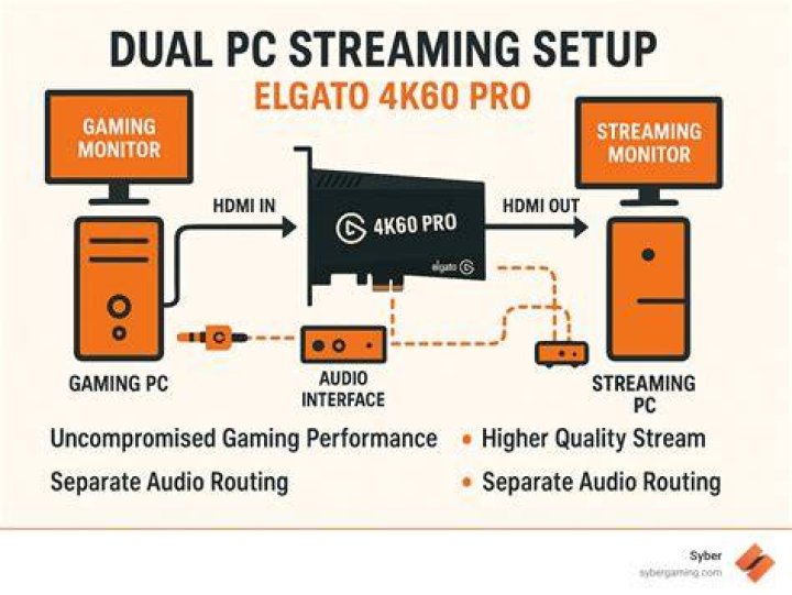 PC streaming setup and troubleshooting for hurawatch.cc