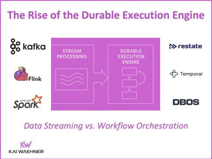 Privacy-first workflow for safer streaming