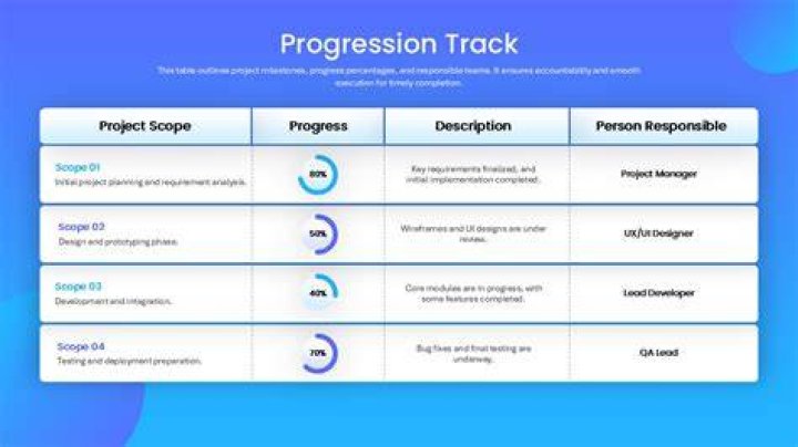 Resume playback helps you continue where you left off
