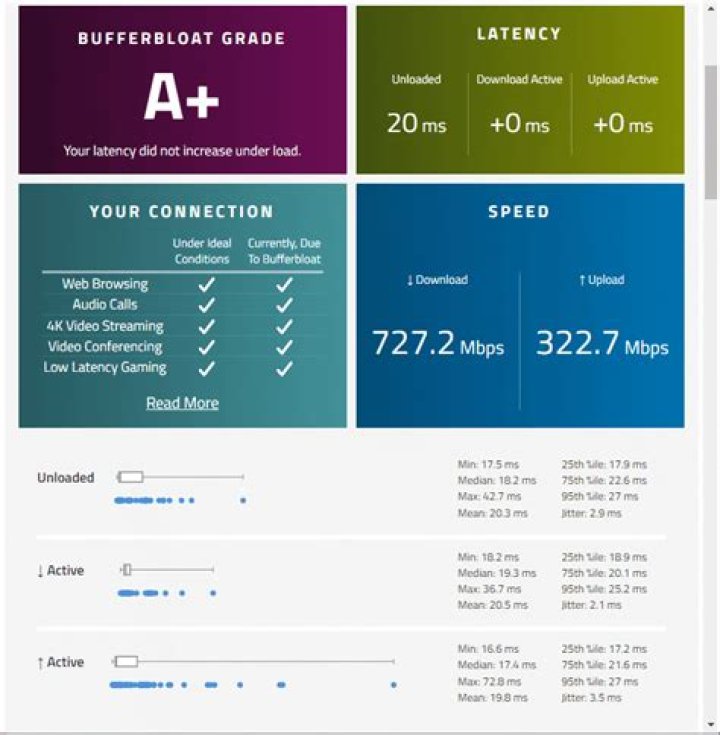 Router checks for streaming lag and stalls