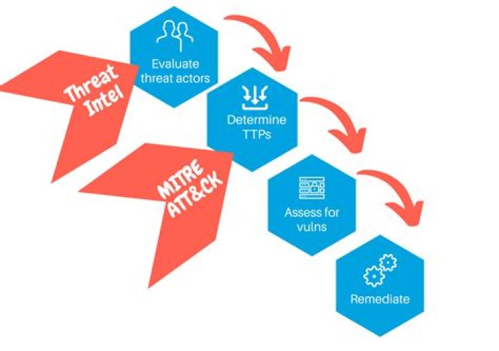Threat model checklist for safer streaming privacy and security