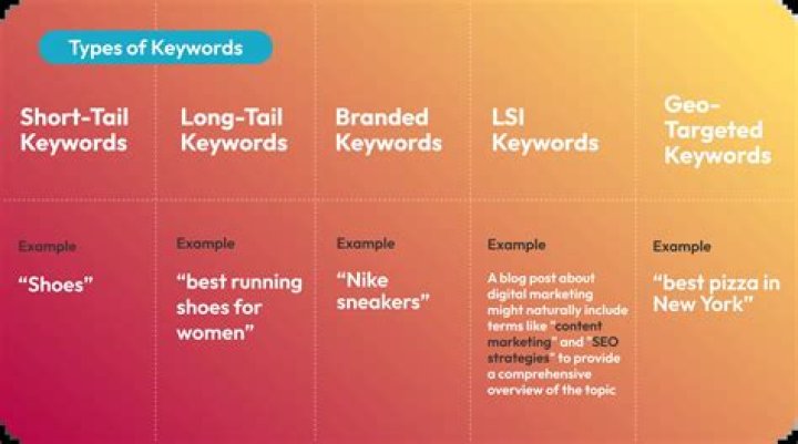 Using search keywords to find titles faster