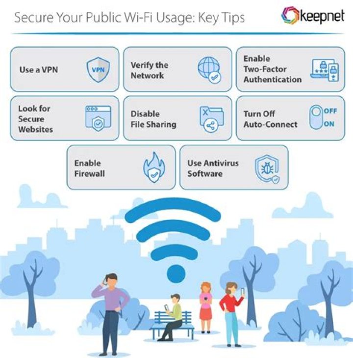 Secure streaming on public Wi‑Fi best practices