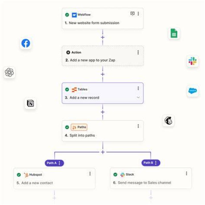 sfix online media downloader and converter workflow