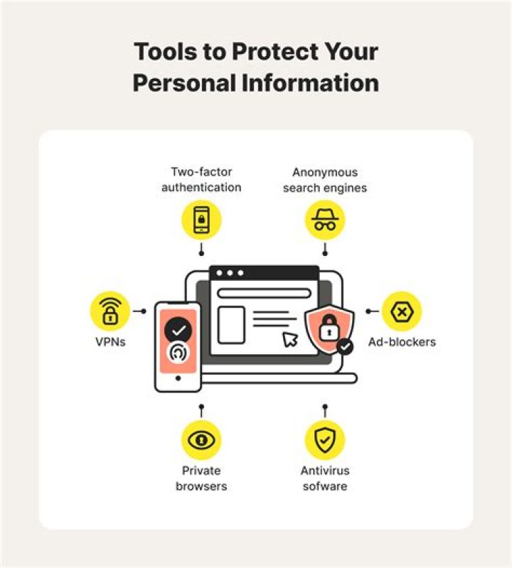 Avoid leaking personal information by auditing overlays, webcam background, and notifications