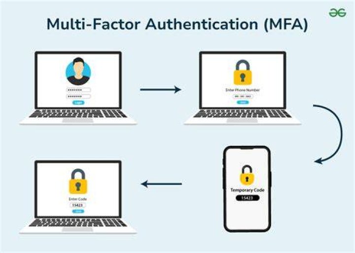 Account security best practices for streamers