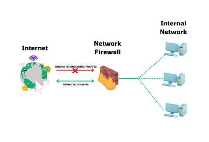 Security and network settings that can block streaming resources