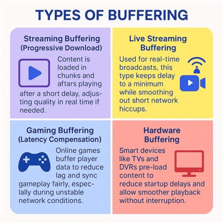 Beginner streaming tips to reduce buffering