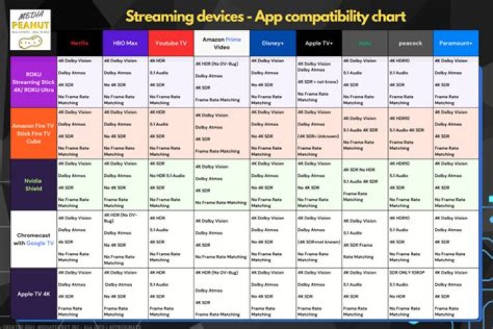 A simple scoring template to choose the best streaming platform