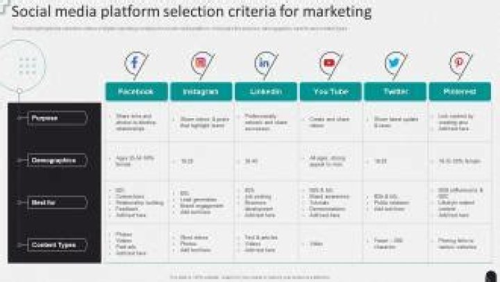 Choosing a streaming platform by priorities like quality, catalog, and convenience