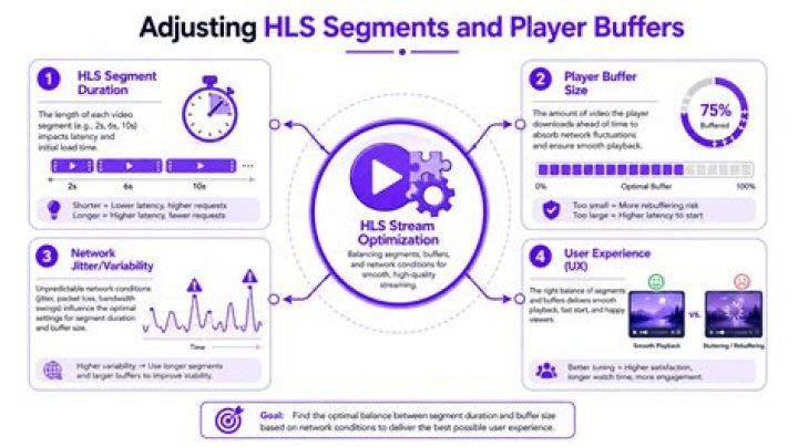 Continuous adaptation during playback with ongoing quality decisions