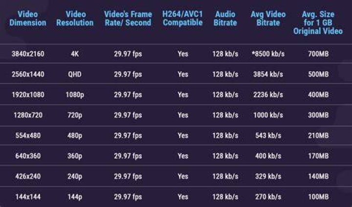 Streaming quality resolution bitrate and data usage