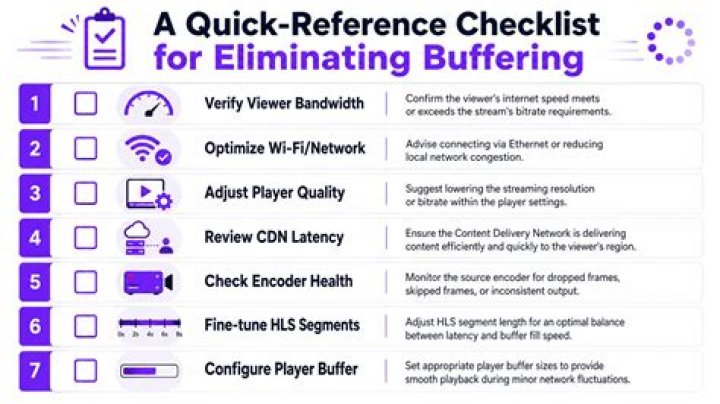 A simple checklist can help fix slow streaming startup.