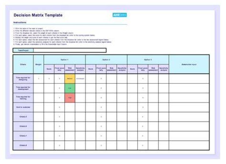 Use controlled tests to pinpoint buffering causes