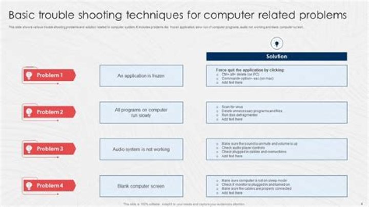 Narrow down buffering errors and crashes using controlled tests
