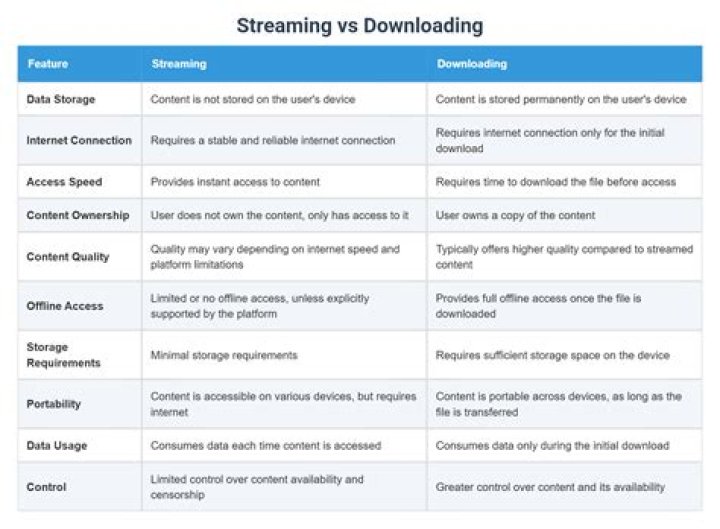 Streaming vs downloading video explained