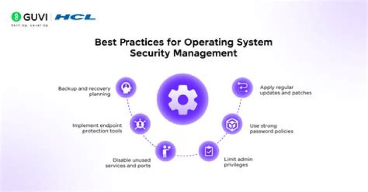 Keeping software updated for better security