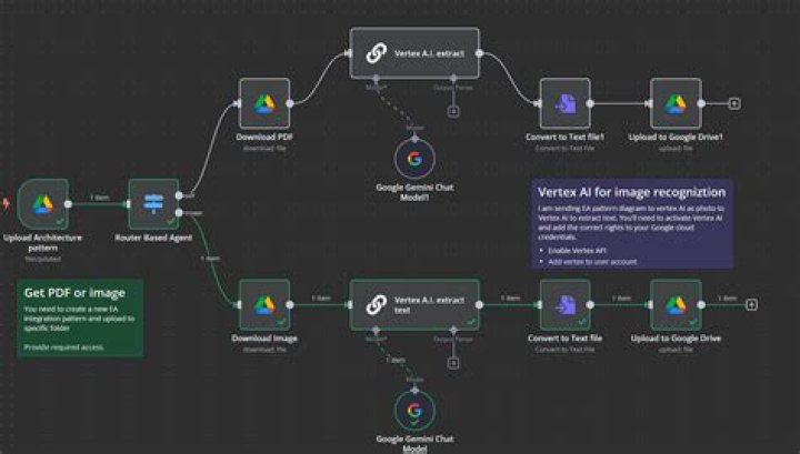 A workflow connecting search, playback, and download