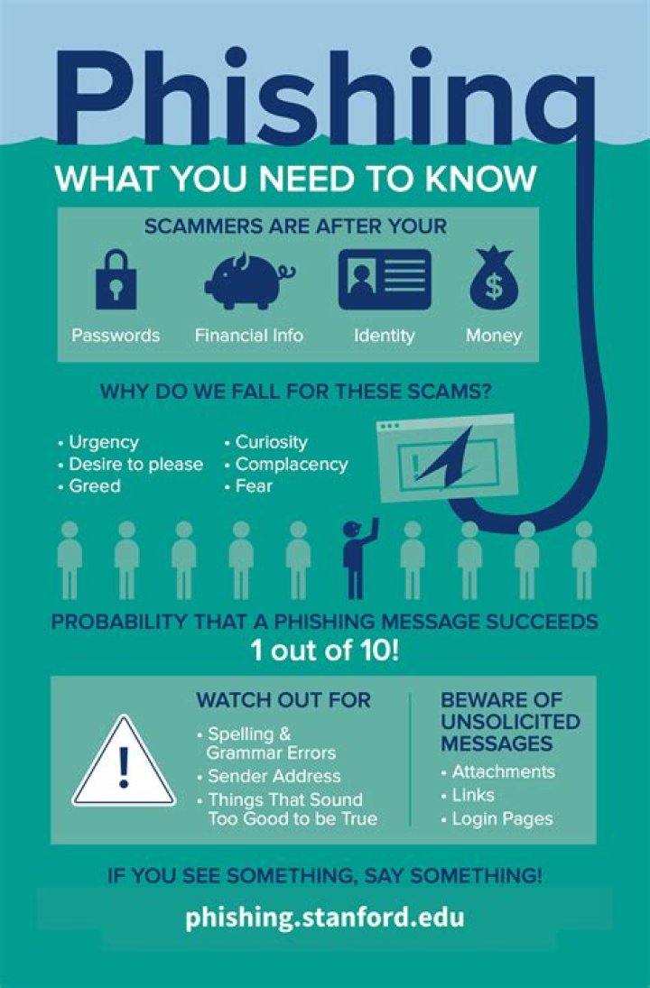 Steps to take after phishing or suspected malware