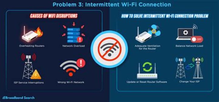 Wi-Fi stability tips for smoother streaming