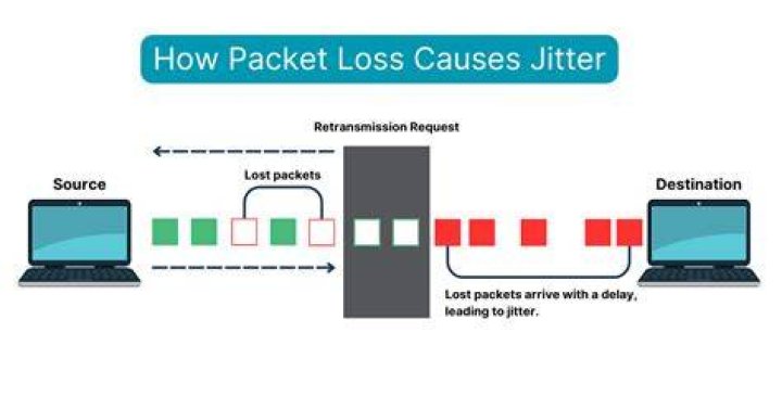 Wi-Fi stability and streaming stutter troubleshooting