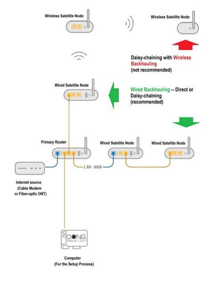 Ensure a stable Wi‑Fi connection for streaming