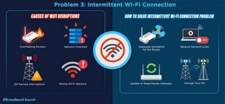 Connection tuning for streaming buffering and stalls